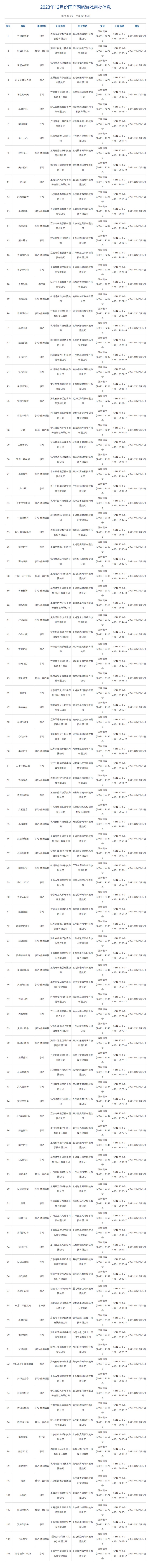 2023年12月国产游戏版号