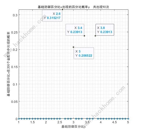 少女前线2追放金配件词条大全 最新金配件词条概率一览[多图]图片6