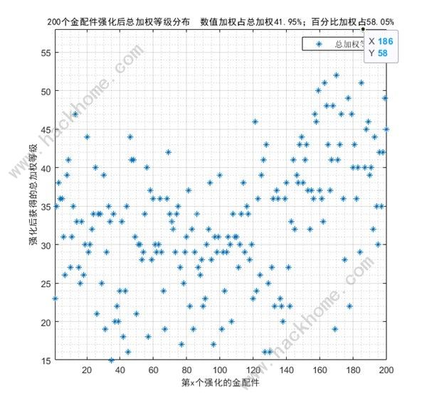 少女前线2追放金配件词条大全 最新金配件词条概率一览[多图]图片10